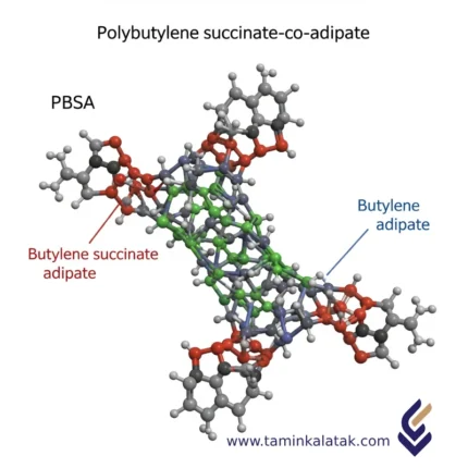 PolyButylene Succinate-co-Adipate (PBSA)