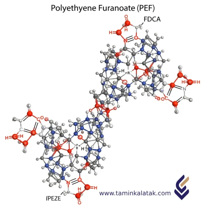 PolyEthylene Furanoate